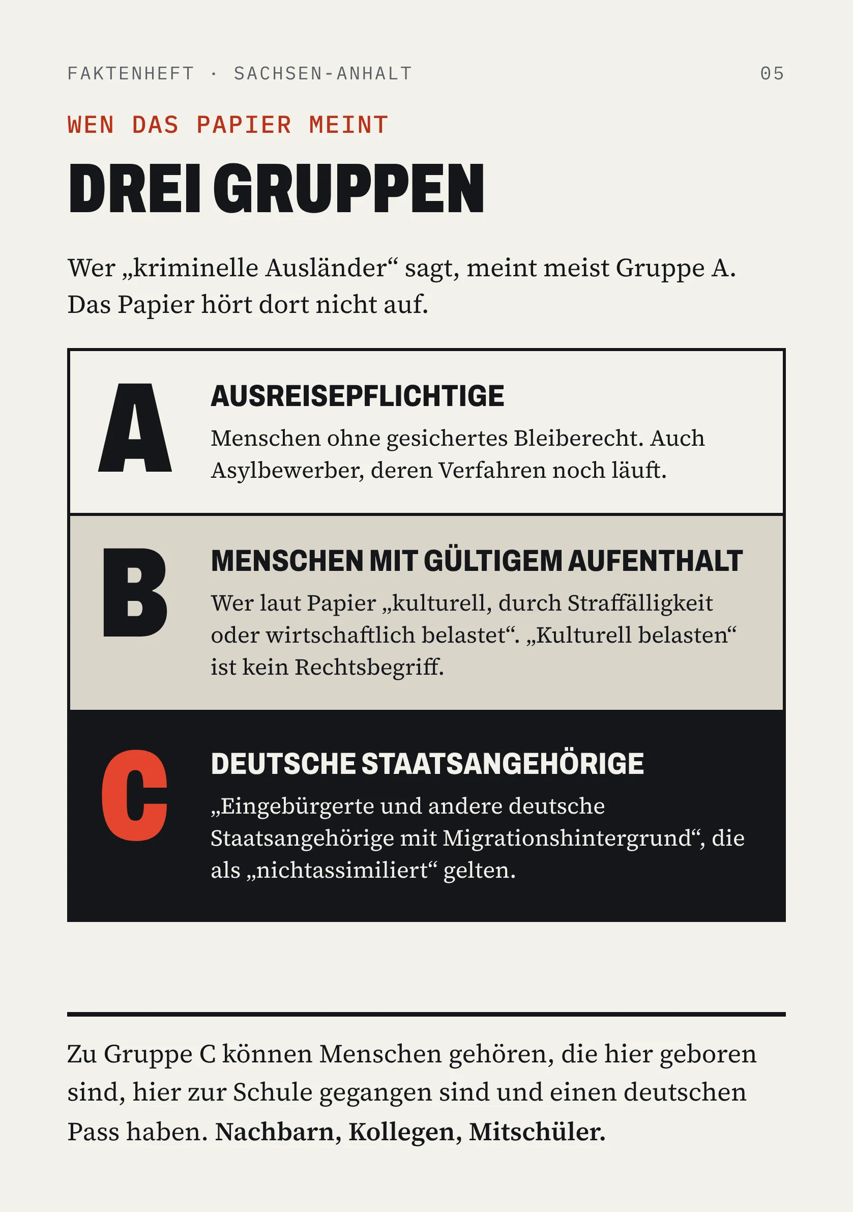 FAKTENHEFT · SACHSEN-ANHALT 05 WEN DAS PAPIER MEINT DREI GRUPPEN Wer „kriminelle Ausländer“ sagt, meint meist Gruppe A. Das Papier hört dort nicht auf. A AUSREISEPFLICHTIGE Menschen ohne gesichertes Bleiberecht. Auch Asylbewerber, deren Verfahren noch läuft. B MENSCHEN MIT GÜLTIGEM AUFENTHALT Wer laut Papier „kulturell, durch Straffälligkeit oder wirtschaftlich belastet“. „Kulturell belasten“ ist kein Rechtsbegriff. C DEUTSCHE STAATSANGEHÖRIGE „Eingebürgerte und andere deutsche Staatsangehörige mit Migrationshintergrund“, die als „nichtassimiliert“ gelten. Zu Gruppe C können Menschen gehören, die hier geboren sind, hier zur Schule gegangen sind und einen deutschen Pass haben. Nachbarn, Kollegen, Mitschüler.